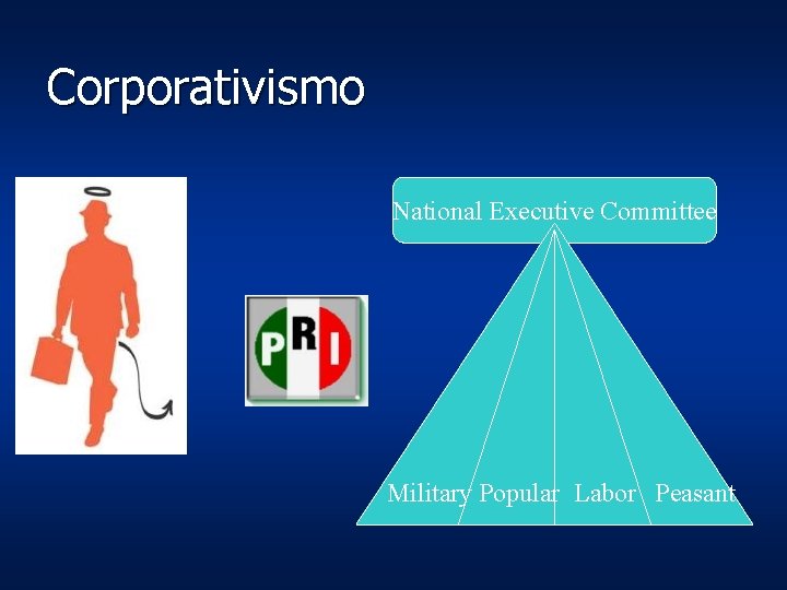 Corporativismo National Executive Committee Military Popular Labor Peasant Corporativismo National Executive Committee Military Popular Labor Peasant