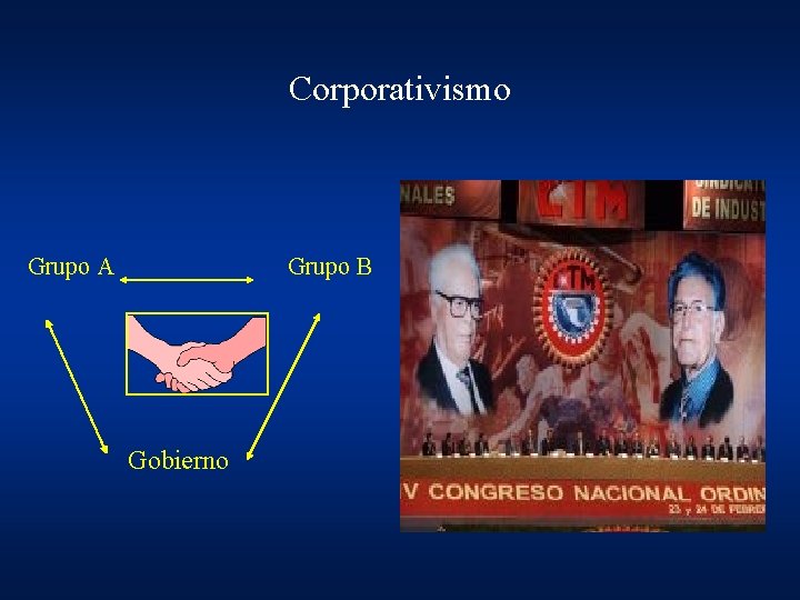 Corporativismo Grupo A Grupo B Gobierno Corporativismo Grupo A Grupo B Gobierno
