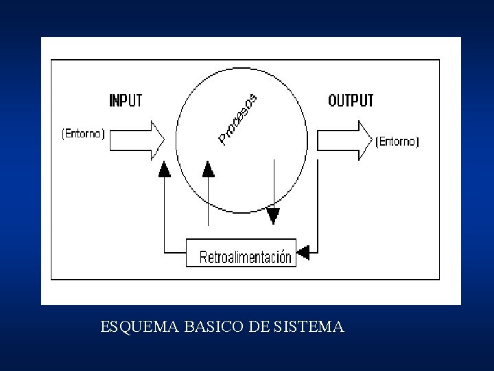 ESQUEMA BASICO DE SISTEMA ESQUEMA BASICO DE SISTEMA