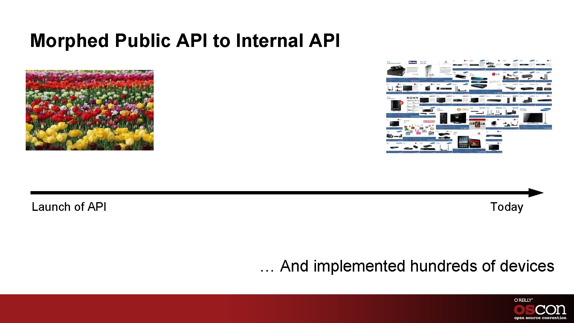 Morphed Public API to Internal API Launch of API Today … And implemented hundreds