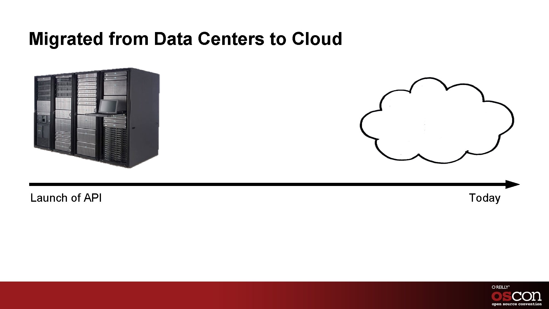 Migrated from Data Centers to Cloud Launch of API Today 