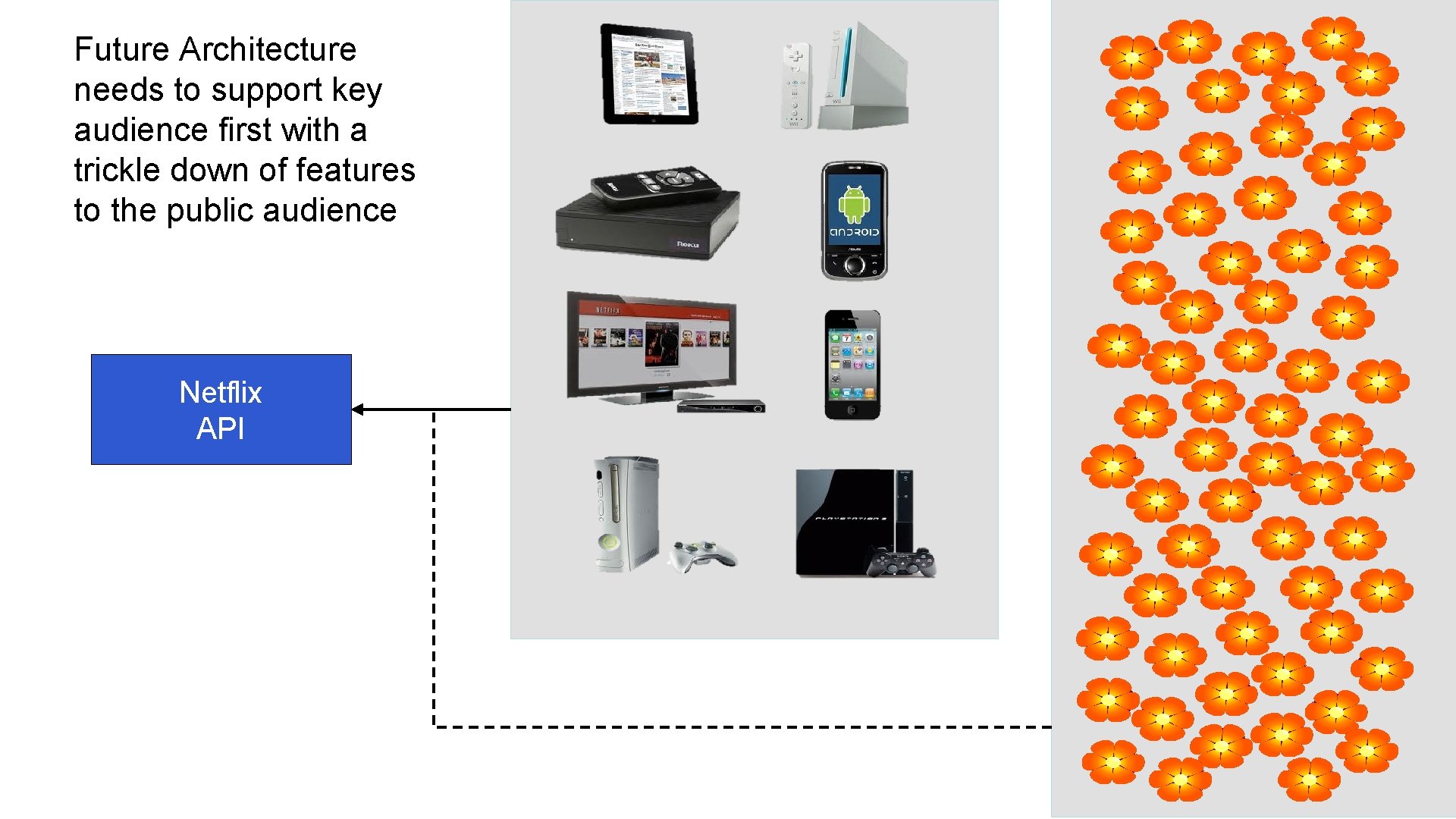 Future Architecture needs to support key audience first with a trickle down of features