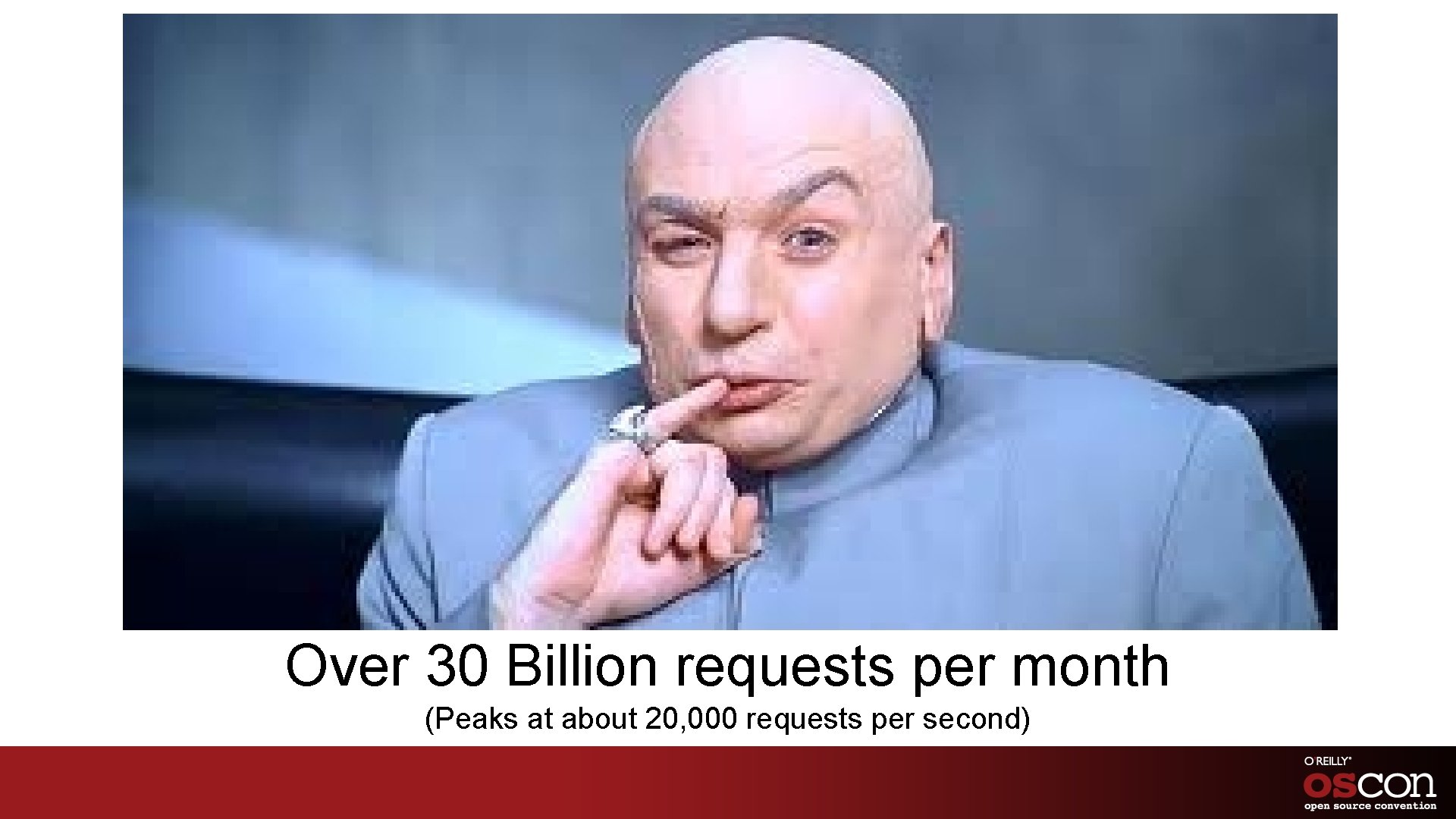 Over 30 Billion requests per month (Peaks at about 20, 000 requests per second)