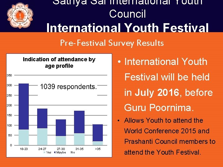 Sathya Sai International Youth Council International Youth Festival Pre-Festival Survey Results • International Youth