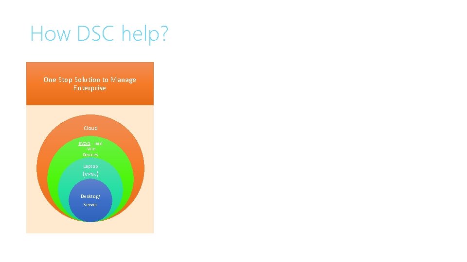 How DSC help? One Stop Solution to Manage Enterprise Cloud BYOD - non -Win How DSC help? One Stop Solution to Manage Enterprise Cloud BYOD - non -Win