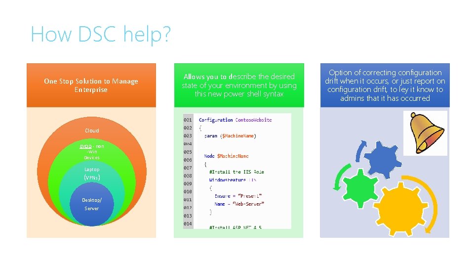 How DSC help? One Stop Solution to Manage Enterprise Cloud BYOD - non -Win How DSC help? One Stop Solution to Manage Enterprise Cloud BYOD - non -Win