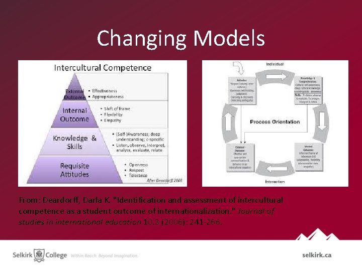 Changing Models From: Deardorff, Darla K. "Identification and assessment of intercultural competence as a Changing Models From: Deardorff, Darla K. "Identification and assessment of intercultural competence as a