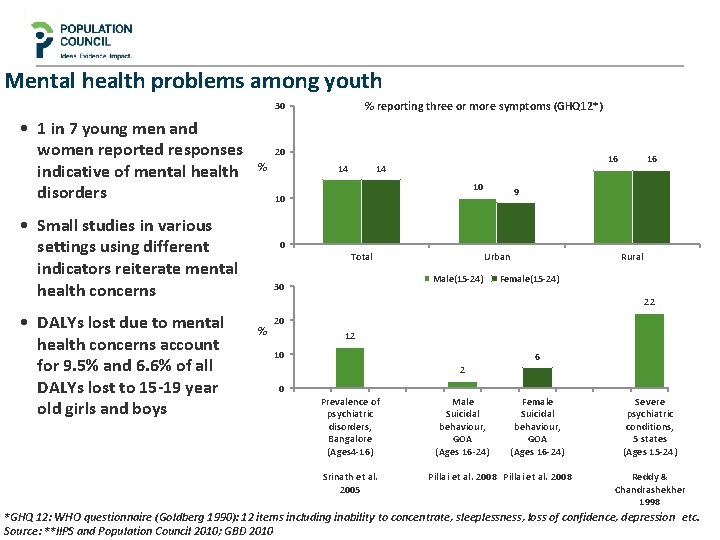 The health of adolescents and youth in India