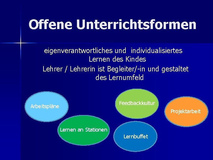 Offene Unterrichtsformen eigenverantwortliches und individualisiertes Lernen des Kindes Lehrer / Lehrerin ist Begleiter/-in und