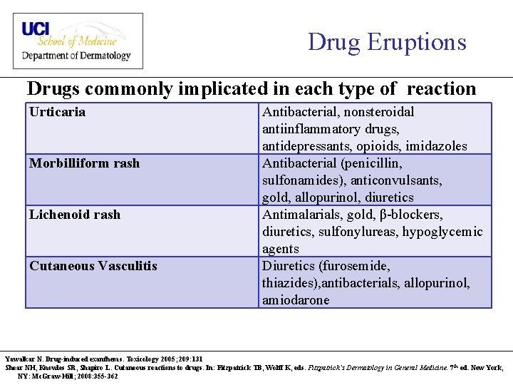Drug Eruptions Drugs commonly implicated in each type of reaction Urticaria Morbilliform rash Lichenoid