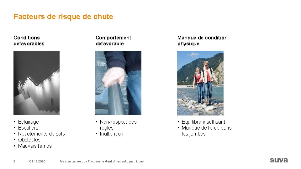 Facteurs de risque de chute Conditions défavorables Comportement défavorable Manque de condition physique •