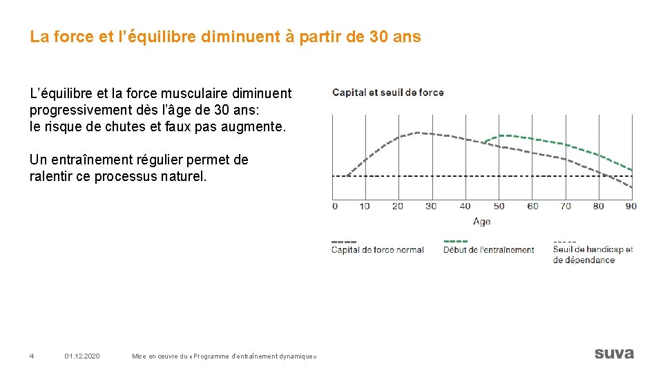 La force et l’équilibre diminuent à partir de 30 ans L’équilibre et la force