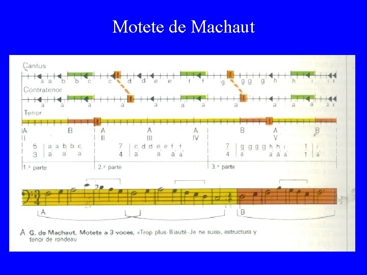 Motete de Machaut 