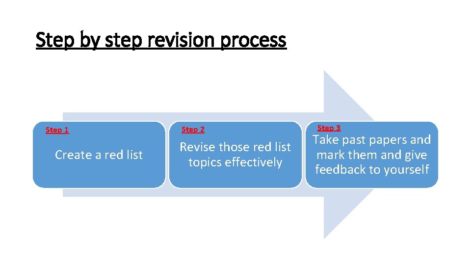 Step by step revision process Step 1 Create a red list Step 2 Revise