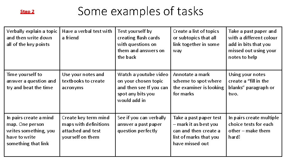 Step 2 Some examples of tasks Verbally explain a topic Have a verbal test
