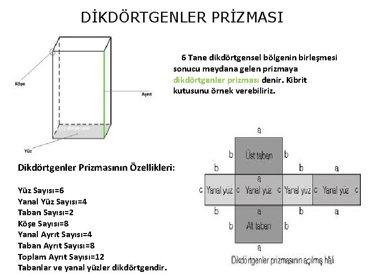 DİKDÖRTGENLER PRİZMASI 6 Tane dikdörtgensel bölgenin birleşmesi sonucu meydana gelen prizmaya dikdörtgenler prizması denir.