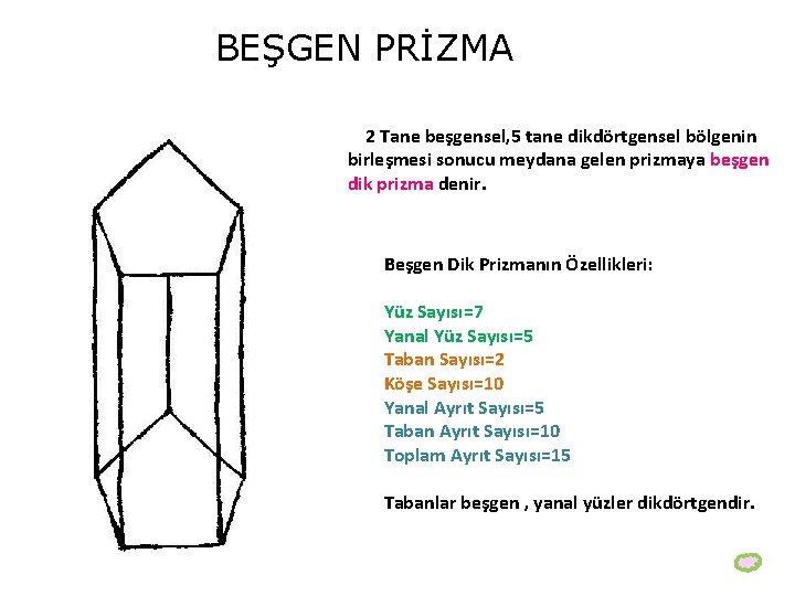 BEŞGEN PRİZMA 2 Tane beşgensel, 5 tane dikdörtgensel bölgenin birleşmesi sonucu meydana gelen prizmaya