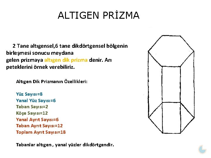 ALTIGEN PRİZMA 2 Tane altıgensel, 6 tane dikdörtgensel bölgenin birleşmesi sonucu meydana gelen prizmaya