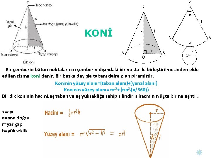 KONİ Bir çemberin bütün noktalarının çemberin dışındaki bir nokta ile birleştirilmesinden elde edilen cisme