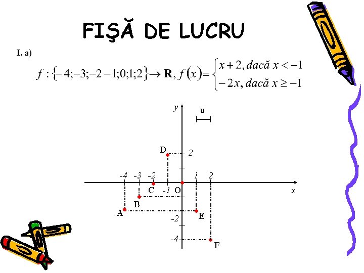 FIŞĂ DE LUCRU I. a) y u D 2 • -4 -3 -2 A