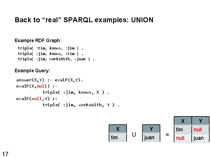 Back to “real” SPARQL examples: UNION Example RDF Graph: : tim, knows, foaf: knows