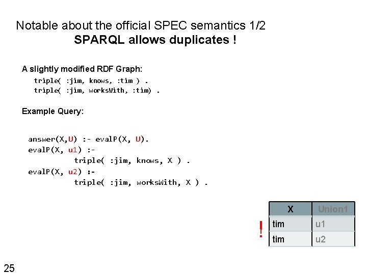 Notable about the official SPEC semantics 1/2 SPARQL allows duplicates ! A slightly modified