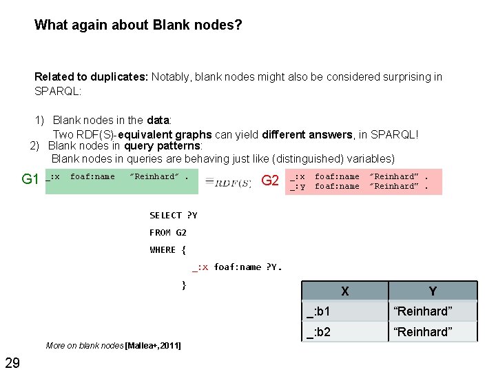 What again about Blank nodes? Related to duplicates: Notably, blank nodes might also be