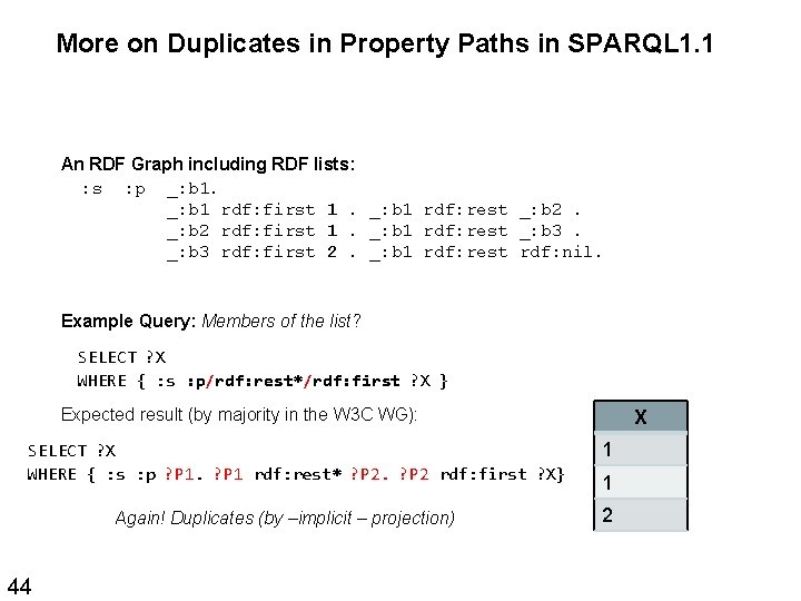 More on Duplicates in Property Paths in SPARQL 1. 1 An RDF Graph including