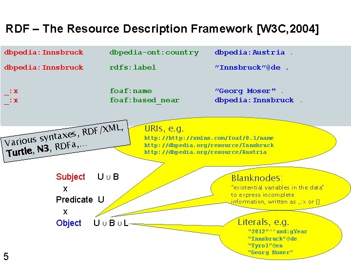 RDF – The Resource Description Framework [W 3 C, 2004] dbpedia: Innsbruck dbpedia-ont: country