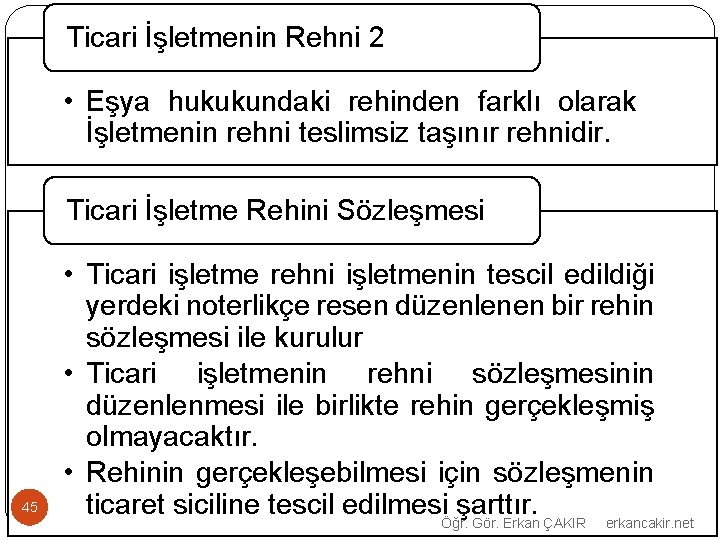 Ticari İşletmenin Rehni 2 • Eşya hukukundaki rehinden farklı olarak İşletmenin rehni teslimsiz taşınır