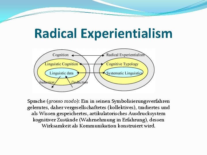 Radical Experientialism Sprache (grosso modo): Ein in seinen Symbolisierungsverfahren gelerntes, daher vergesellschaftetes (kollektives), tradiertes