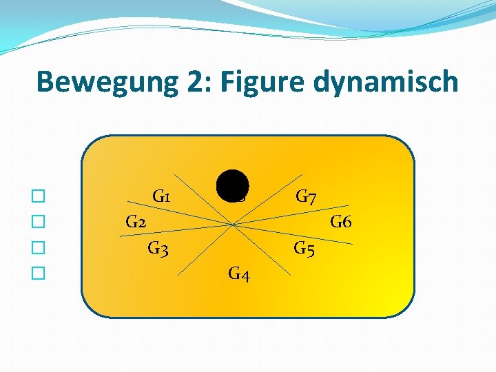 Bewegung 2: Figure dynamisch � G 1 G 8 G 7 � G 2