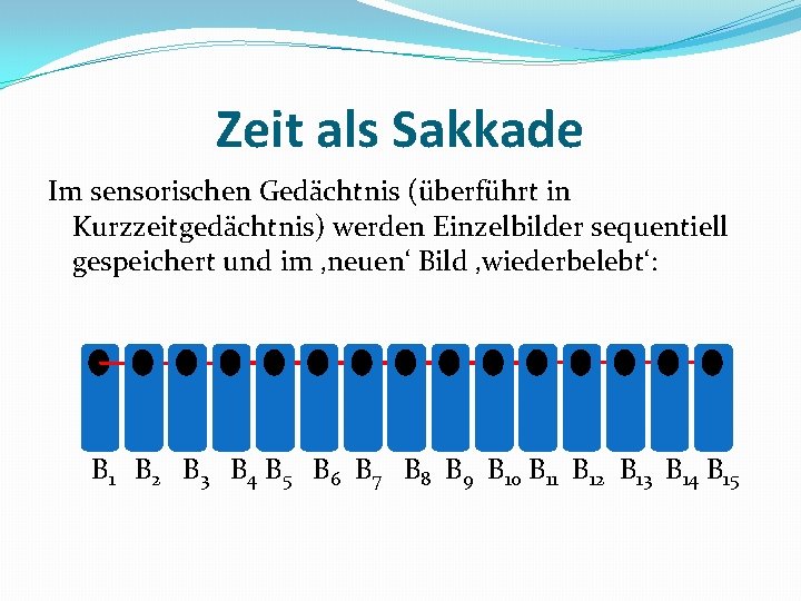 Zeit als Sakkade Im sensorischen Gedächtnis (überführt in Kurzzeitgedächtnis) werden Einzelbilder sequentiell gespeichert und