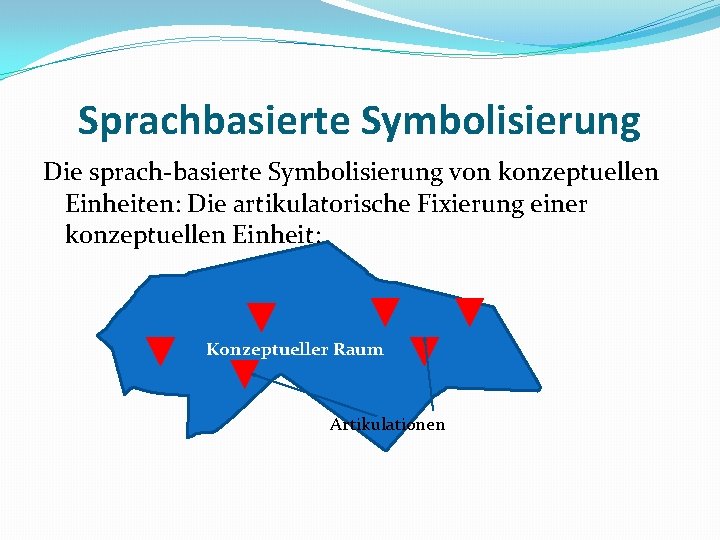Sprachbasierte Symbolisierung Die sprach-basierte Symbolisierung von konzeptuellen Einheiten: Die artikulatorische Fixierung einer konzeptuellen Einheit: