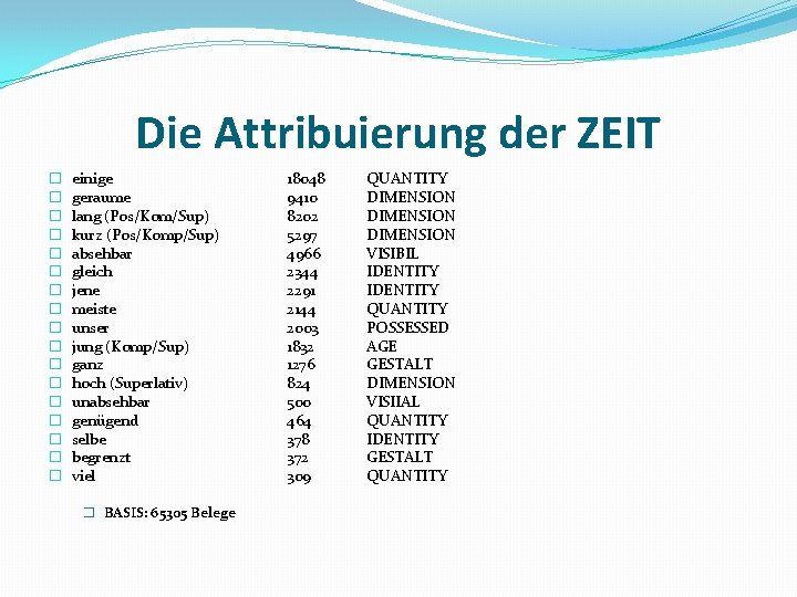 Die Attribuierung der ZEIT � � � � � einige geraume lang (Pos/Kom/Sup) kurz