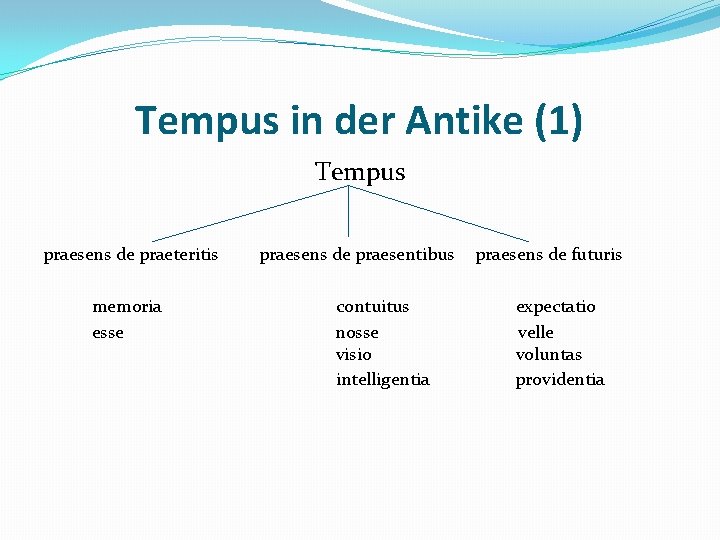 Tempus in der Antike (1) Tempus praesens de praeteritis praesens de praesentibus praesens de