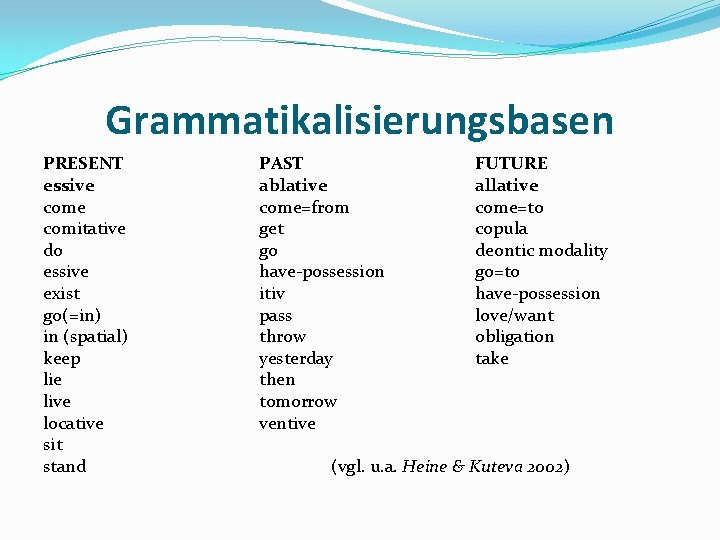 Grammatikalisierungsbasen PRESENT essive comitative do essive exist go(=in) in (spatial) keep lie live locative