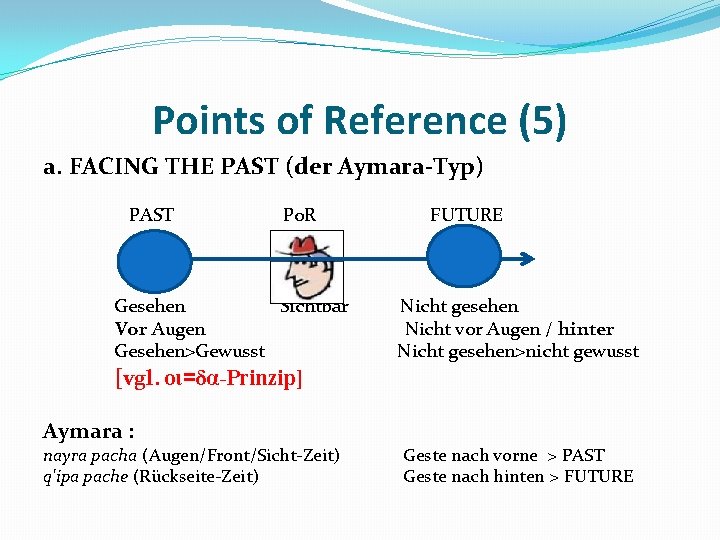 Points of Reference (5) a. FACING THE PAST (der Aymara-Typ) PAST Po. R FUTURE