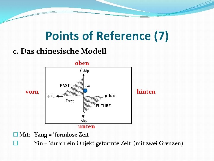 Points of Reference (7) c. Das chinesische Modell oben vorn hinten unten � Mit: