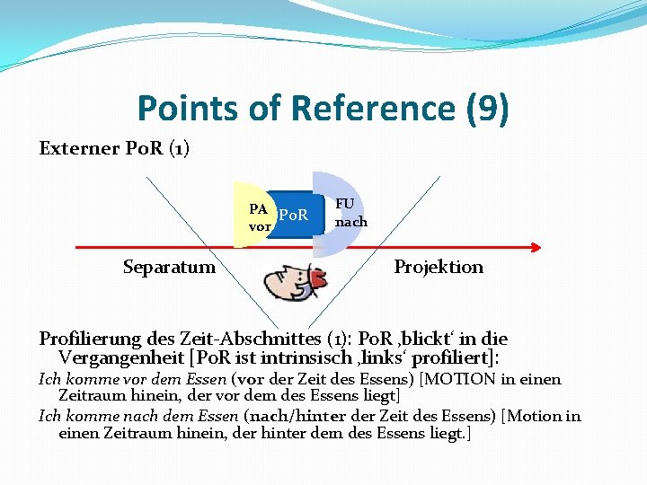 Points of Reference (9) Externer Po. R (1) PA Po. R vor FU nach