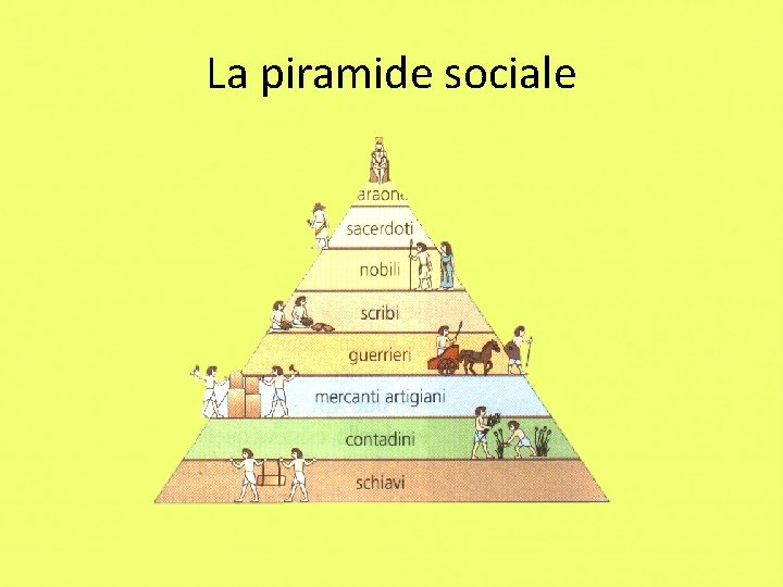 La piramide sociale 