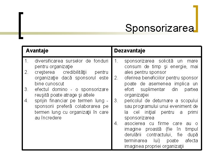 Sponsorizarea Avantaje 1. 2. 3. 4. Dezavantaje diversificarea surselor de fonduri 1. pentru organizaţie Sponsorizarea Avantaje 1. 2. 3. 4. Dezavantaje diversificarea surselor de fonduri 1. pentru organizaţie
