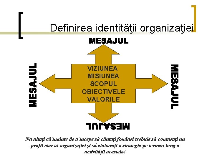 Definirea identităţii organizaţiei VIZIUNEA MISIUNEA SCOPUL OBIECTIVELE VALORILE Nu uitaţi că înainte de a Definirea identităţii organizaţiei VIZIUNEA MISIUNEA SCOPUL OBIECTIVELE VALORILE Nu uitaţi că înainte de a