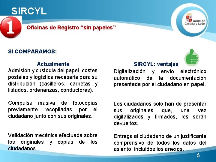 SIRCYL Oficinas de Registro “sin papeles” SI COMPARAMOS: Actualmente Admisión y custodia del papel,