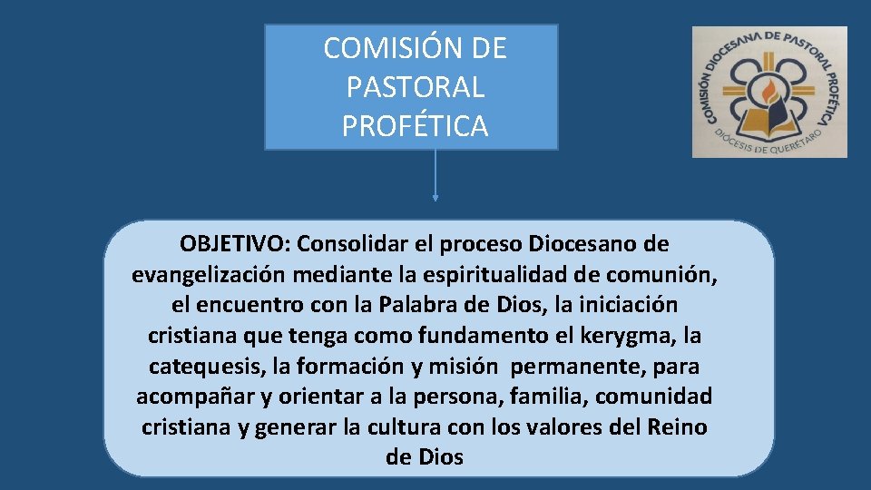 COMISIÓN DE PASTORAL PROFÉTICA OBJETIVO: Consolidar el proceso Diocesano de evangelización mediante la espiritualidad