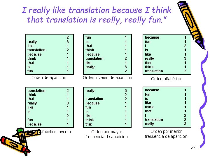 I really like translation because I think that translation is really, really fun. ” I really like translation because I think that translation is really, really fun. ”