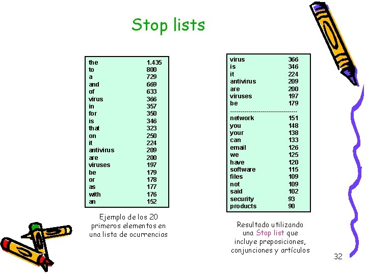 Stop lists the to a and of virus in for is that on it Stop lists the to a and of virus in for is that on it