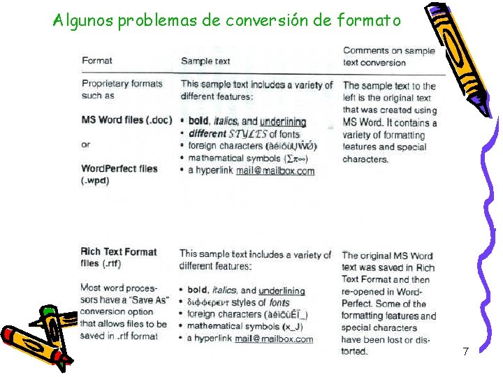 Algunos problemas de conversión de formato 7 Algunos problemas de conversión de formato 7