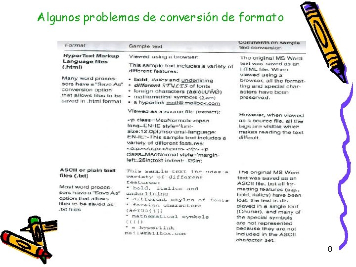 Algunos problemas de conversión de formato 8 Algunos problemas de conversión de formato 8