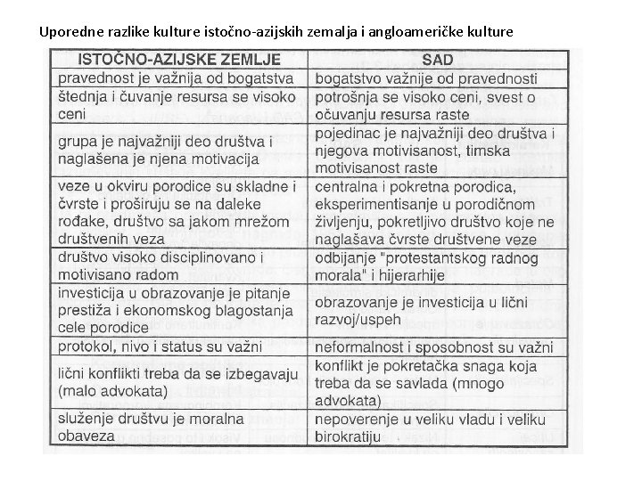 Uporedne razlike kulture istočno-azijskih zemalja i angloameričke kulture 